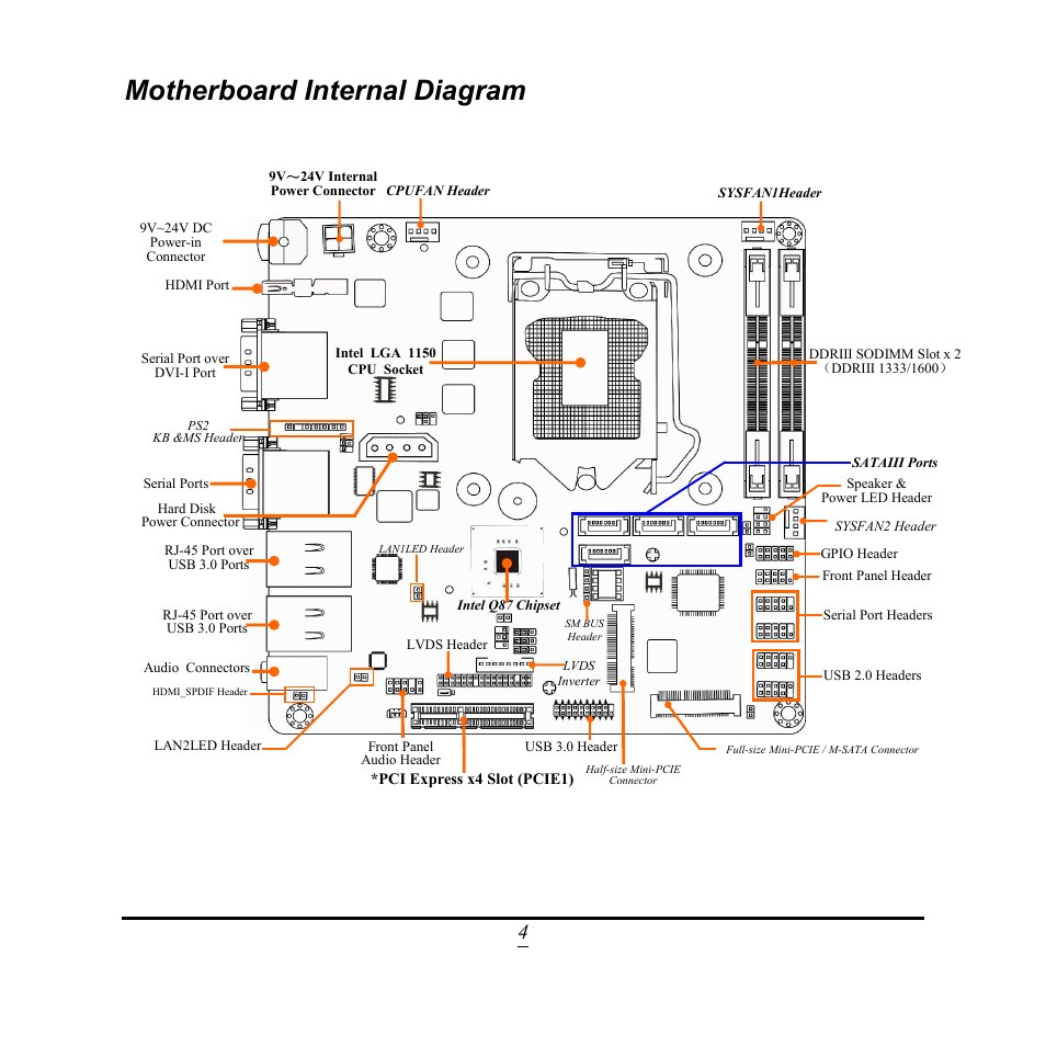 Motherboard internal diagram | Jetway Computer NF9Q User Manual | Page 9 / 48