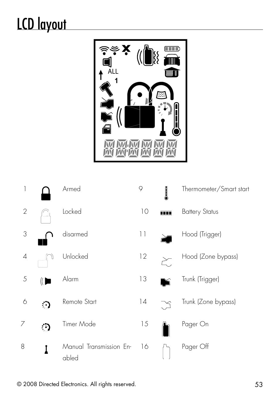 Lcd layout | CLIFFORD Responder LC 50.7X User Manual | Page 53 / 60
