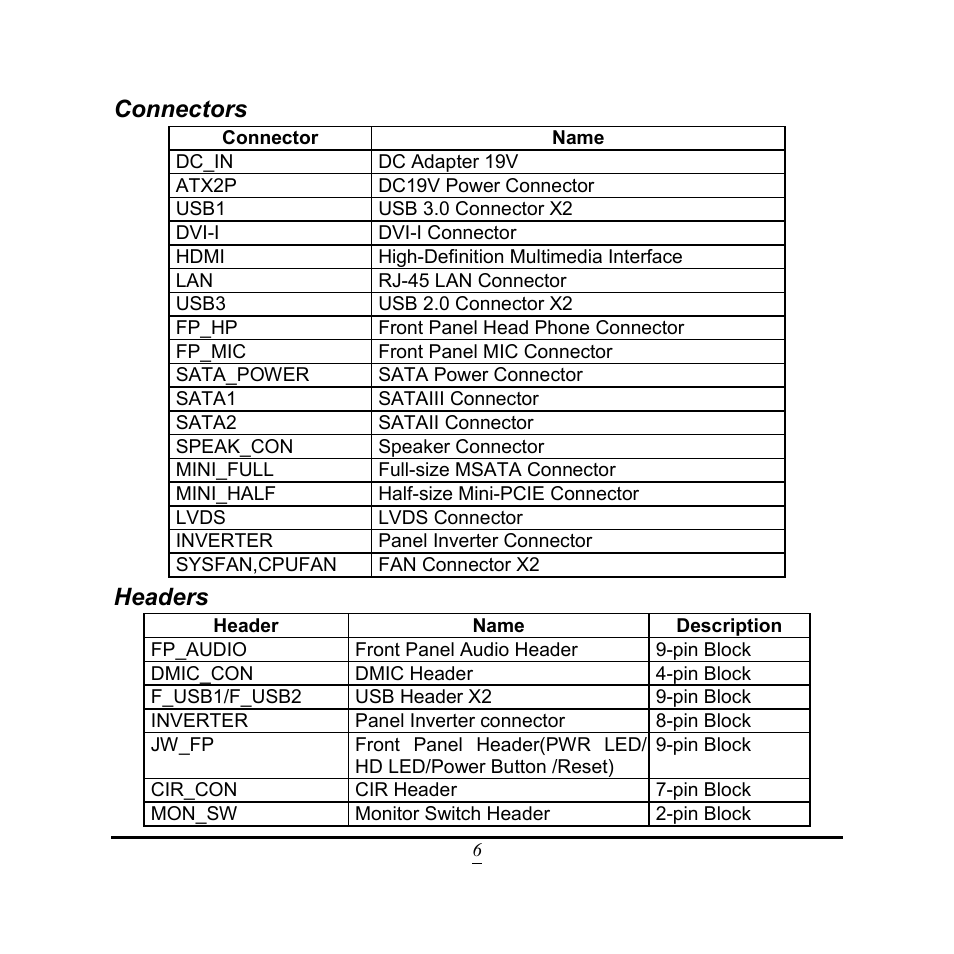 Connectors, Headers | Jetway Computer NC9VL User Manual | Page 11 / 43