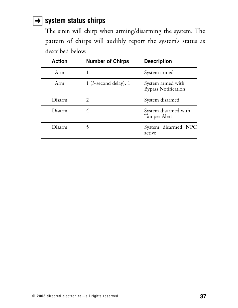 System status chirps | CLIFFORD Model RSX3.5 User Manual | Page 40 / 57