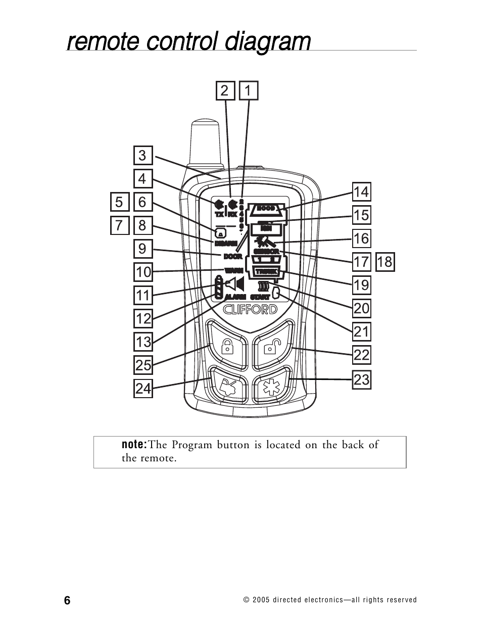 CLIFFORD Model RSX3.5 User Manual | Page 9 / 57