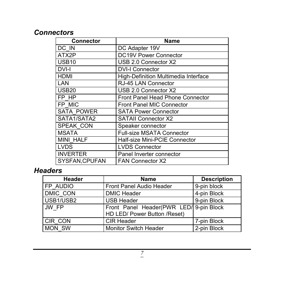 Connectors, Headers | Jetway Computer NC9FL User Manual | Page 12 / 40