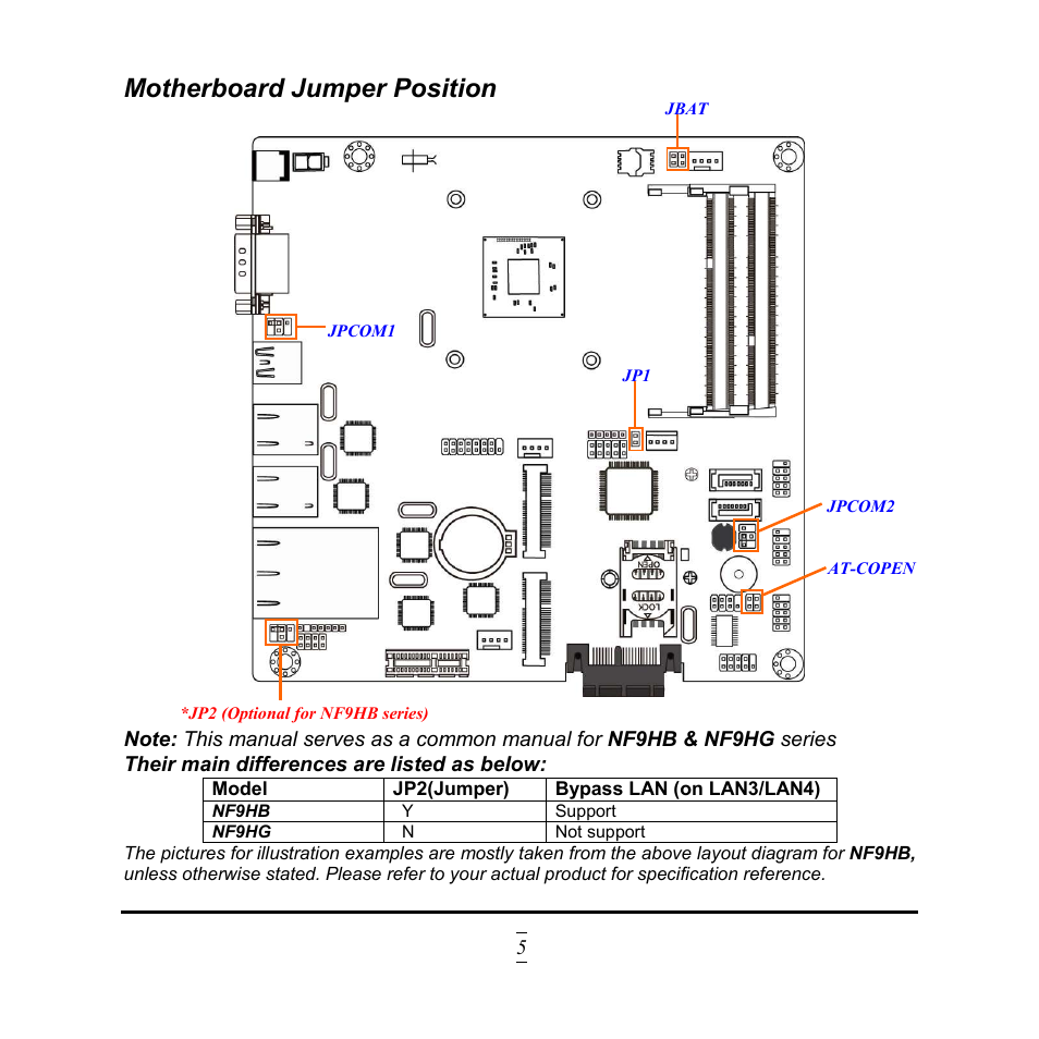 Motherboard jumper position | Jetway Computer NF9HG User Manual | Page 10 / 40