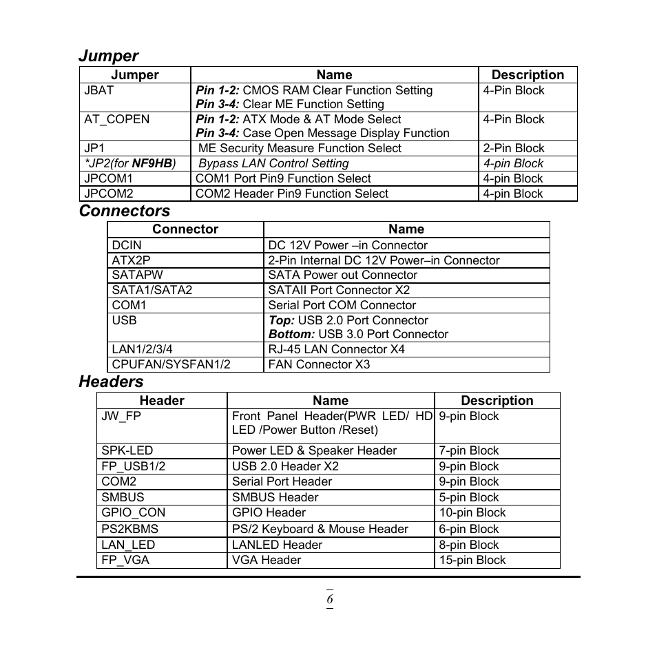 Jumper, Connectors, Headers | Jetway Computer NF9HG User Manual | Page 11 / 40