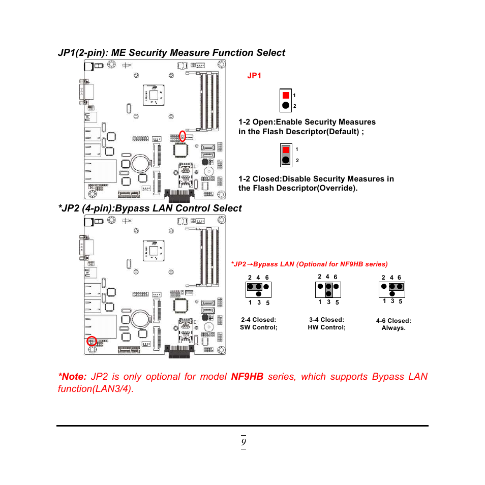 9 jp1(2-pin): me security measure function select, Jp2 (4-pin):bypass lan control select | Jetway Computer NF9HG User Manual | Page 14 / 40