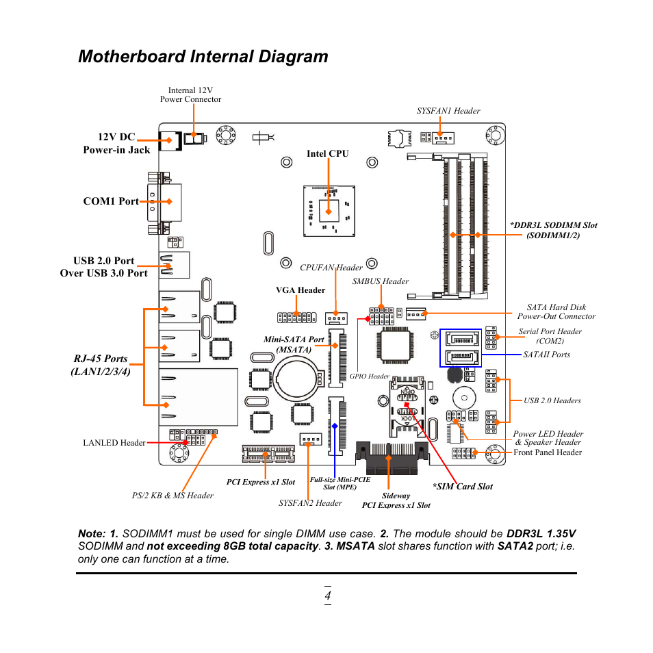 Motherboard internal diagram | Jetway Computer NF9HG User Manual | Page 9 / 40