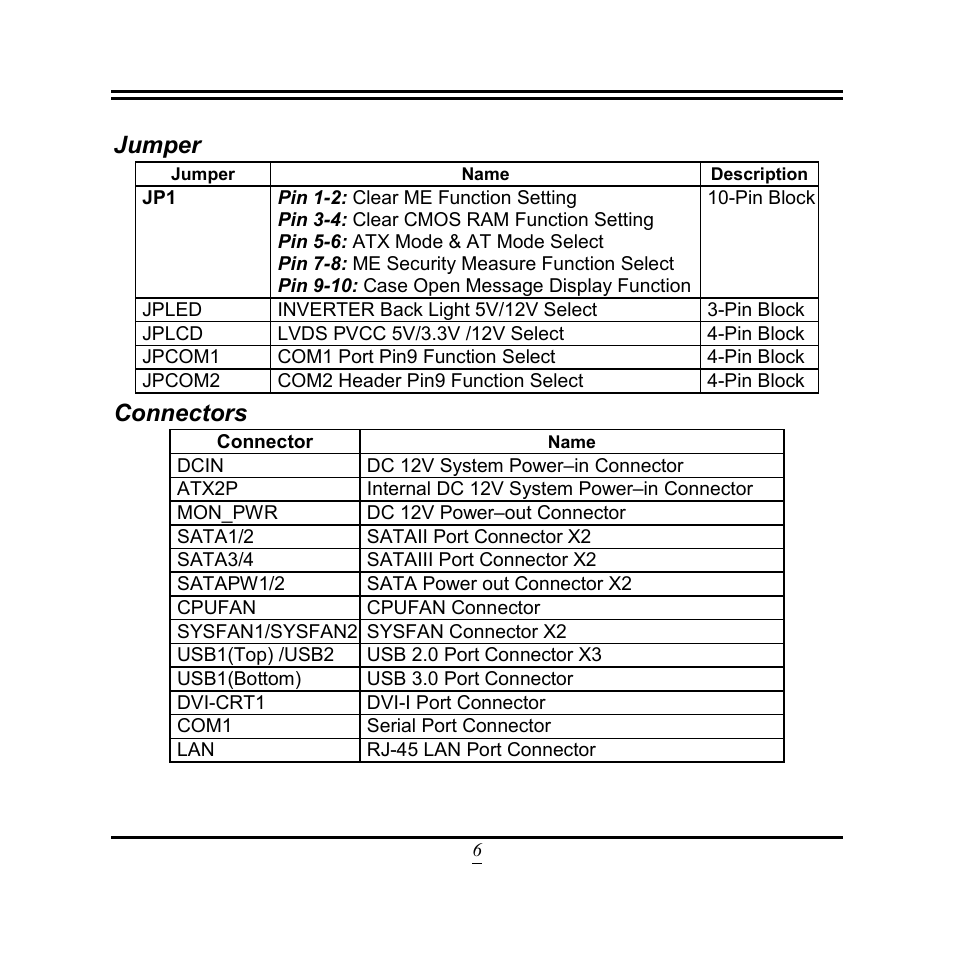 Jumper, Connectors | Jetway Computer NF9W User Manual | Page 11 / 50