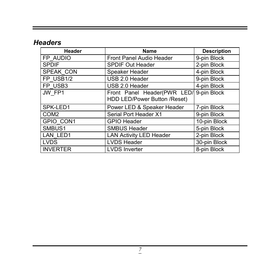 Headers | Jetway Computer NF9W User Manual | Page 12 / 50