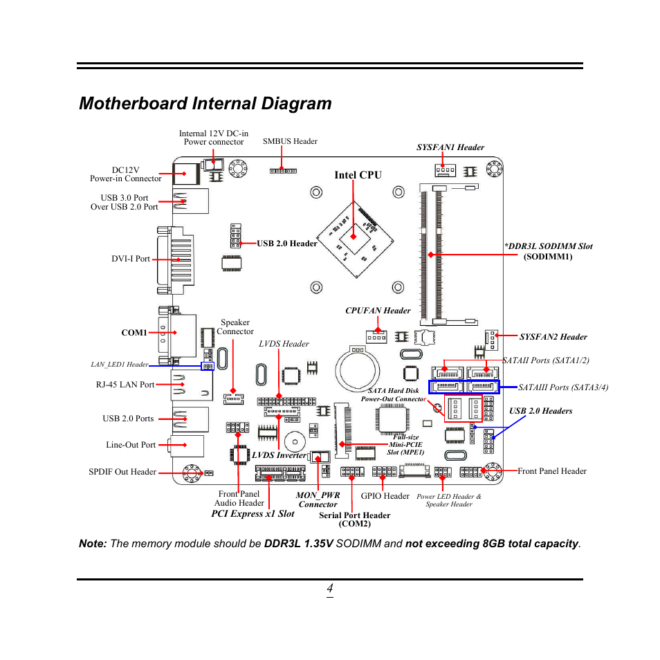 Motherboard internal diagram | Jetway Computer NF9W User Manual | Page 9 / 50