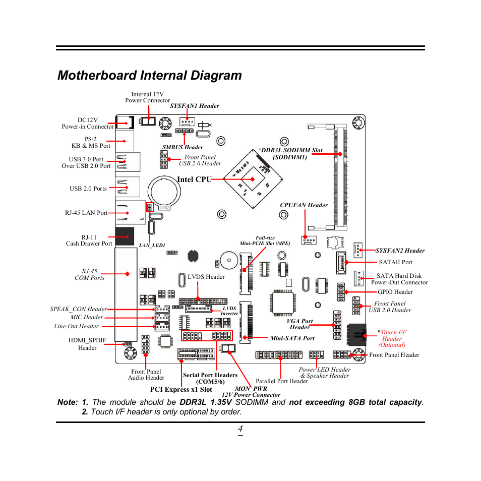 Motherboard internal diagram | Jetway Computer NF9VT User Manual | Page 9 / 50