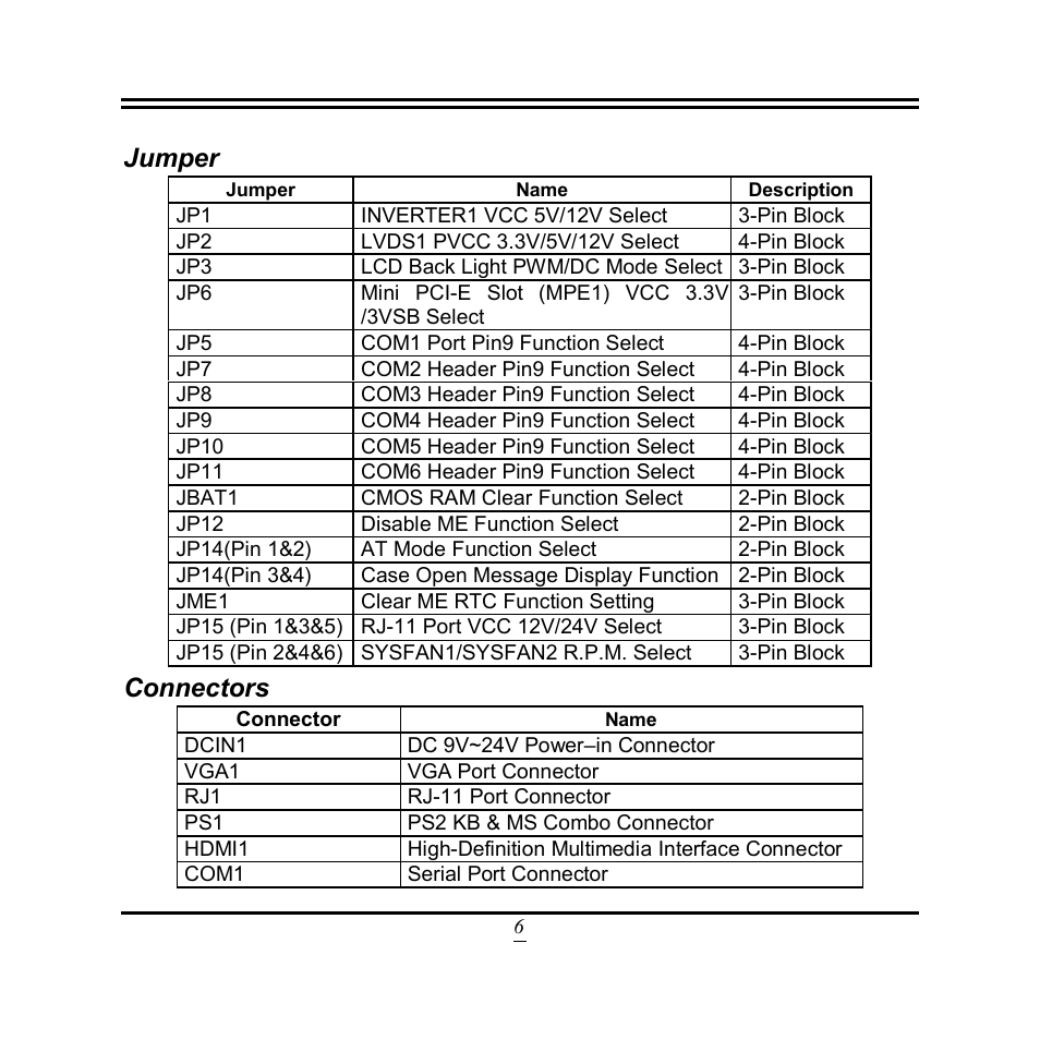 Jumper connectors | Jetway Computer NF9U User Manual | Page 11 / 52