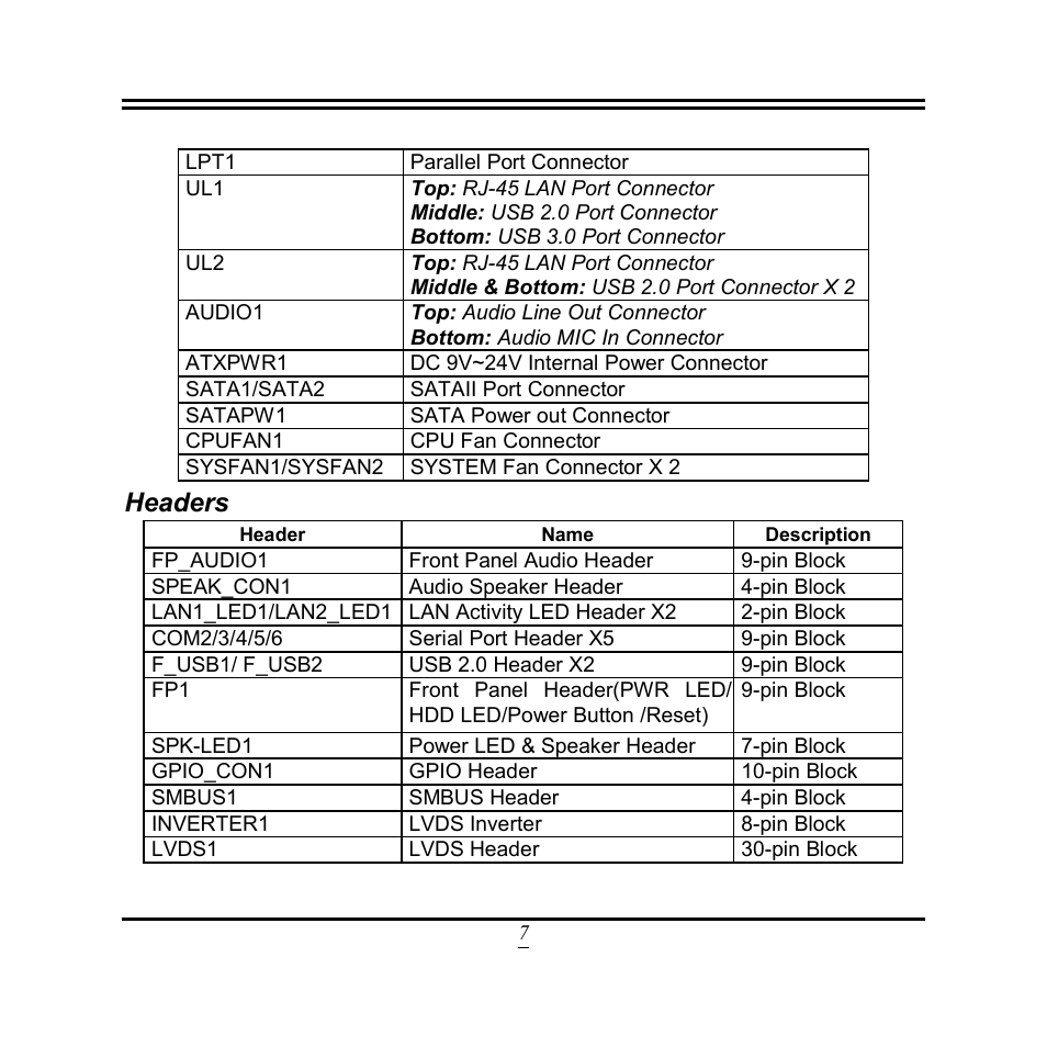 Headers | Jetway Computer NF9U User Manual | Page 12 / 52