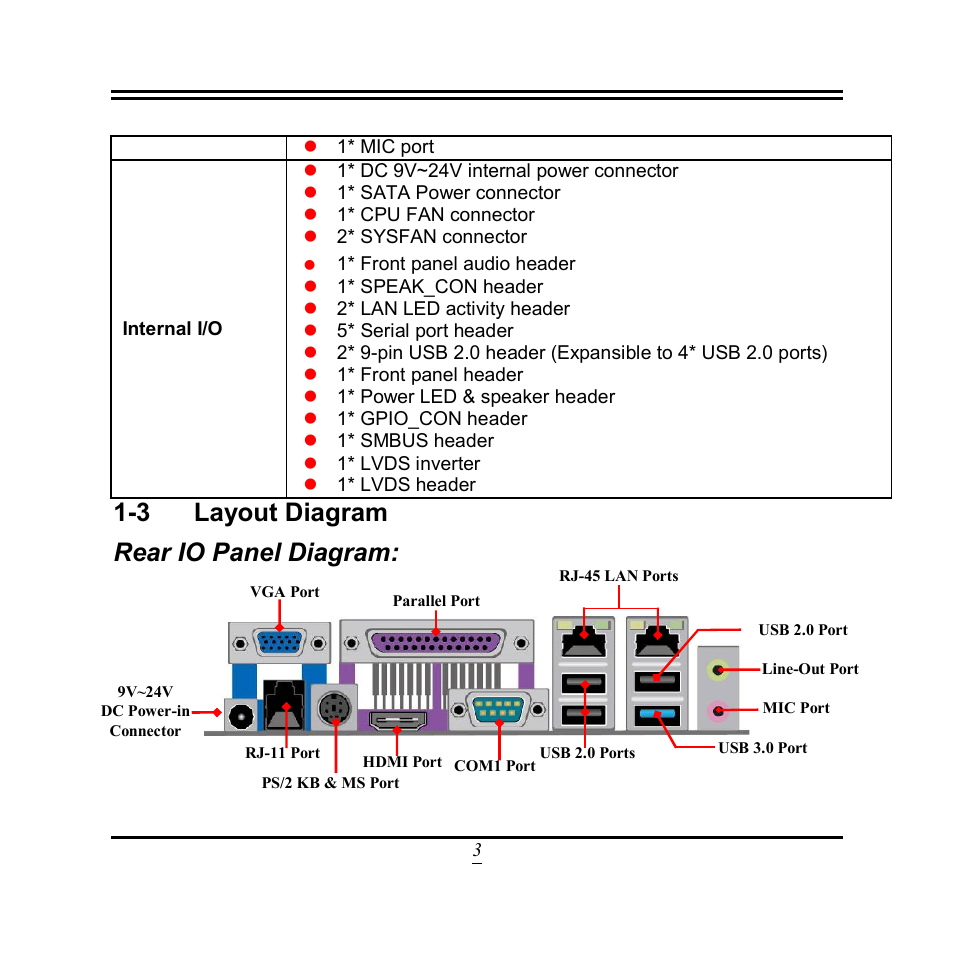 3 layout diagram rear io panel diagram | Jetway Computer NF9U User Manual | Page 8 / 52