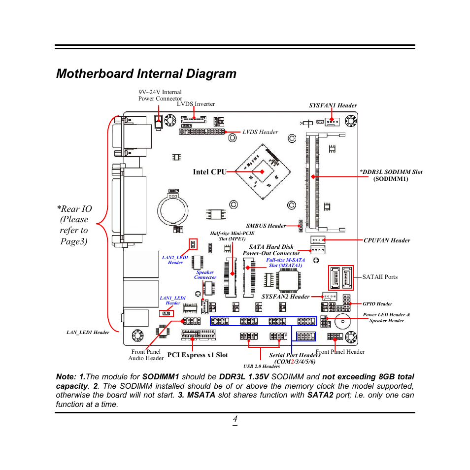 Motherboard internal diagram, Rear io (please refer to page3) | Jetway Computer NF9U User Manual | Page 9 / 52