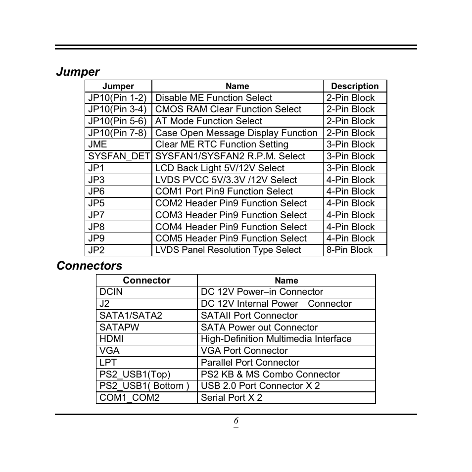 Jumper, Connectors | Jetway Computer NF9T User Manual | Page 11 / 53