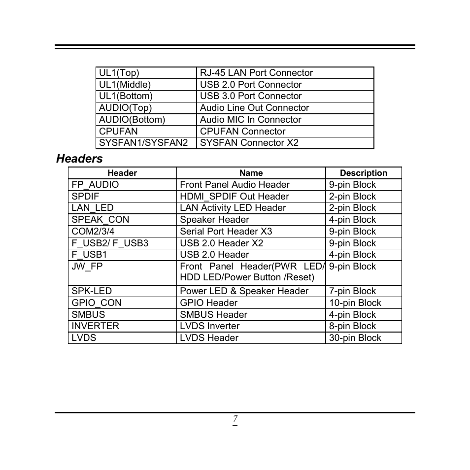 Headers | Jetway Computer NF9T User Manual | Page 12 / 53