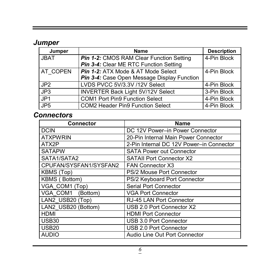 Jumper, Connectors | Jetway Computer NF9N User Manual | Page 11 / 49