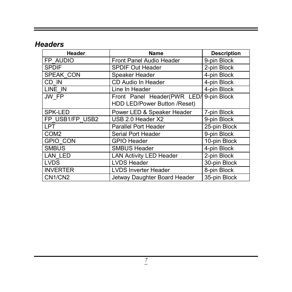 Headers | Jetway Computer NF9N User Manual | Page 12 / 49