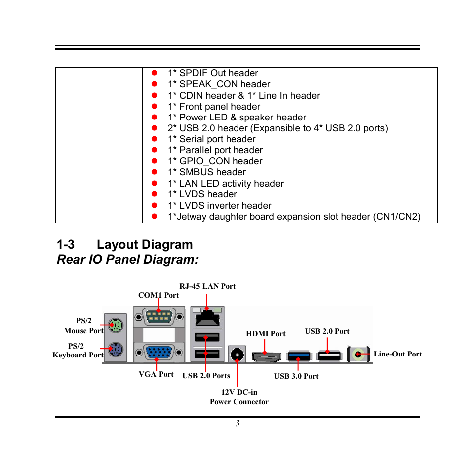 3 layout diagram rear io panel diagram | Jetway Computer NF9N User Manual | Page 8 / 49