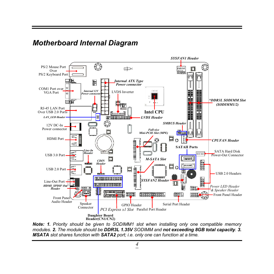 Motherboard internal diagram, Intel cpu | Jetway Computer NF9N User Manual | Page 9 / 49