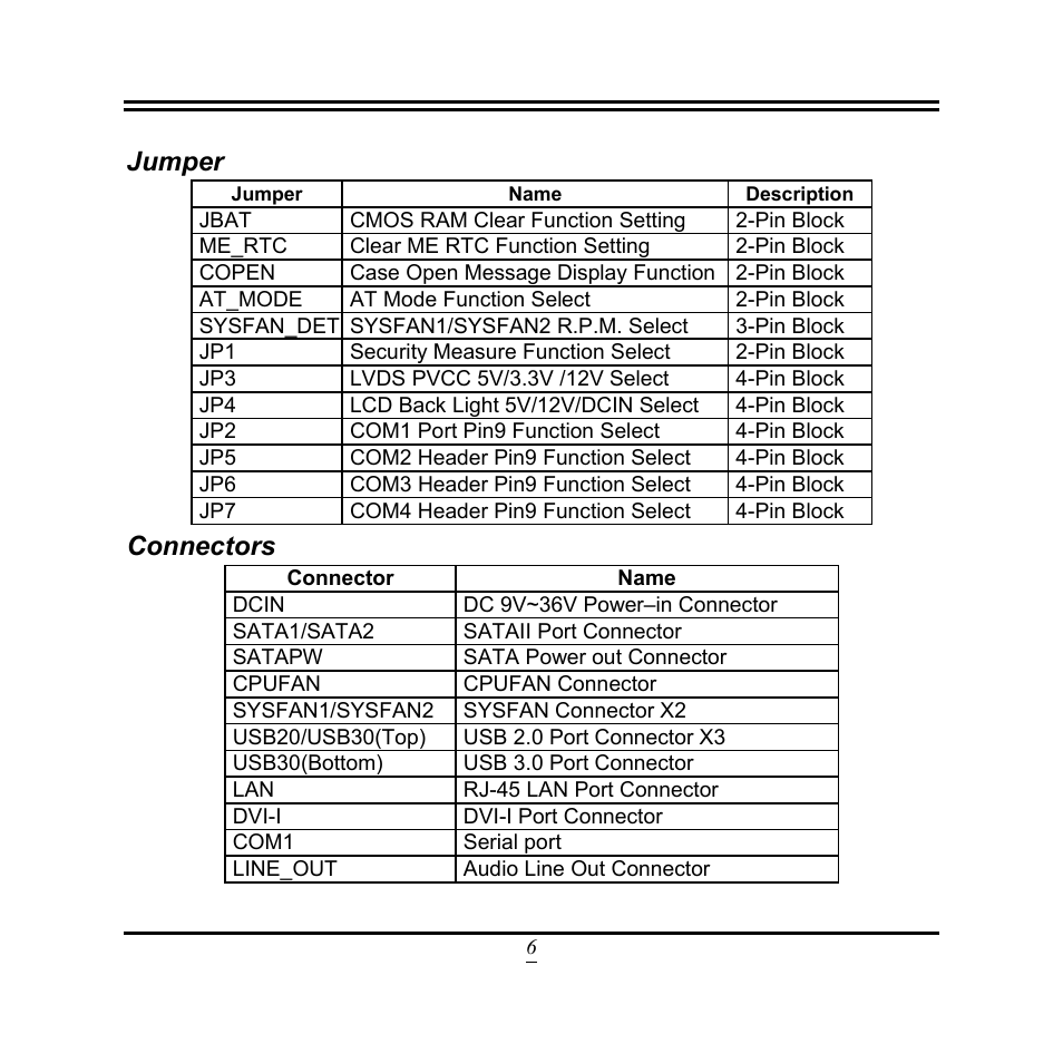 Jumper, Connectors | Jetway Computer NF9M User Manual | Page 11 / 50