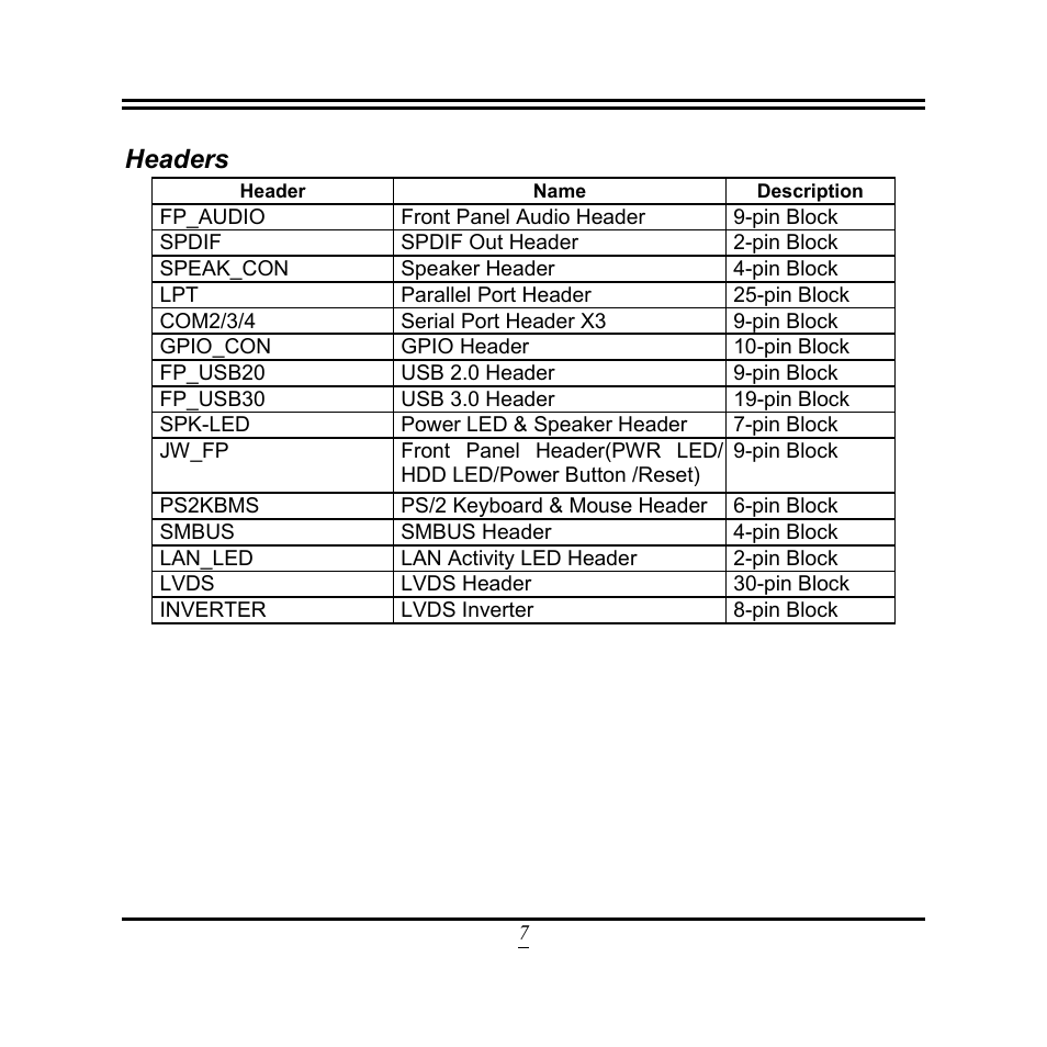 Headers | Jetway Computer NF9M User Manual | Page 12 / 50