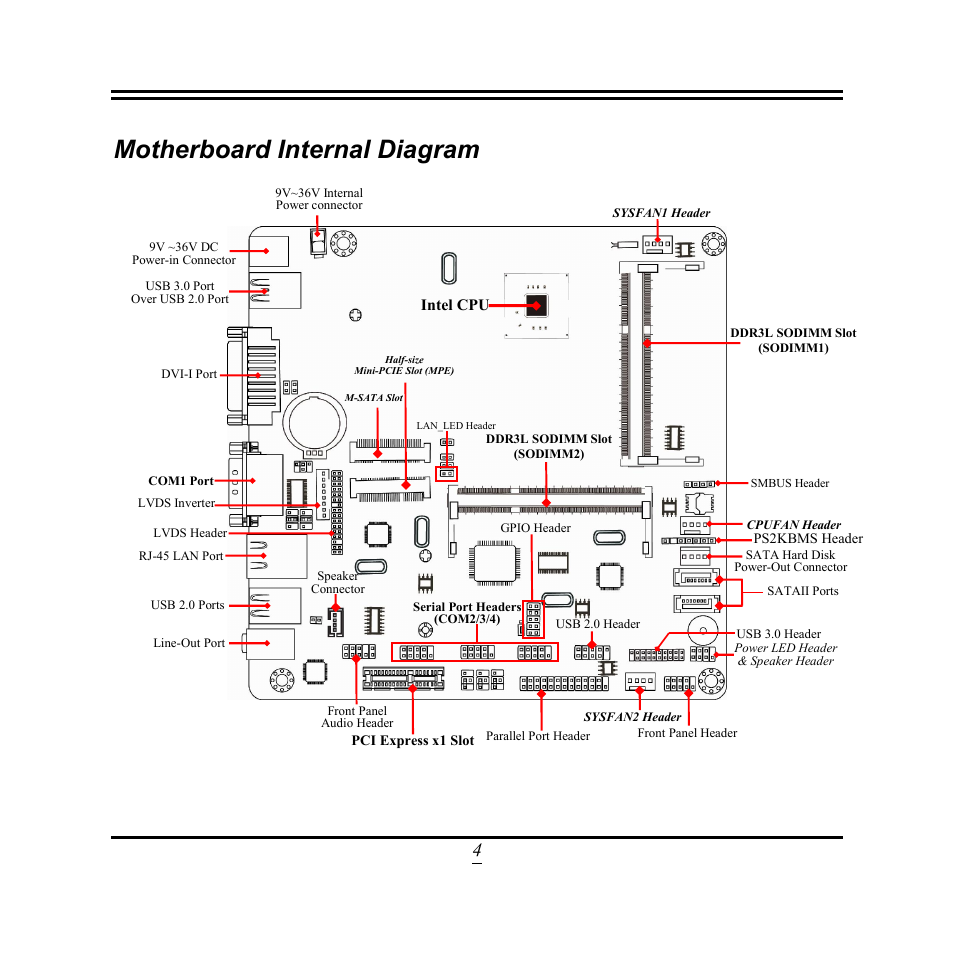 Motherboard internal diagram | Jetway Computer NF9M User Manual | Page 9 / 50