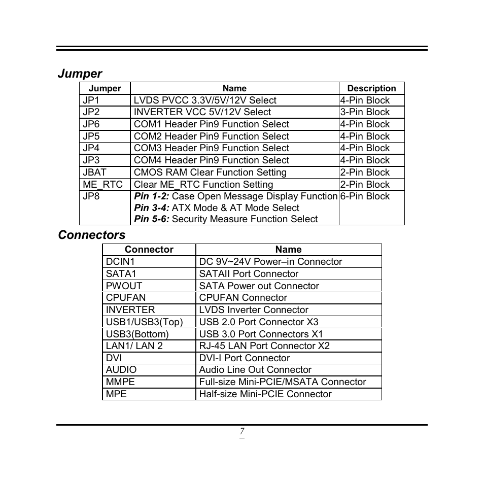 Jumper, Connectors | Jetway Computer NF3D User Manual | Page 12 / 50