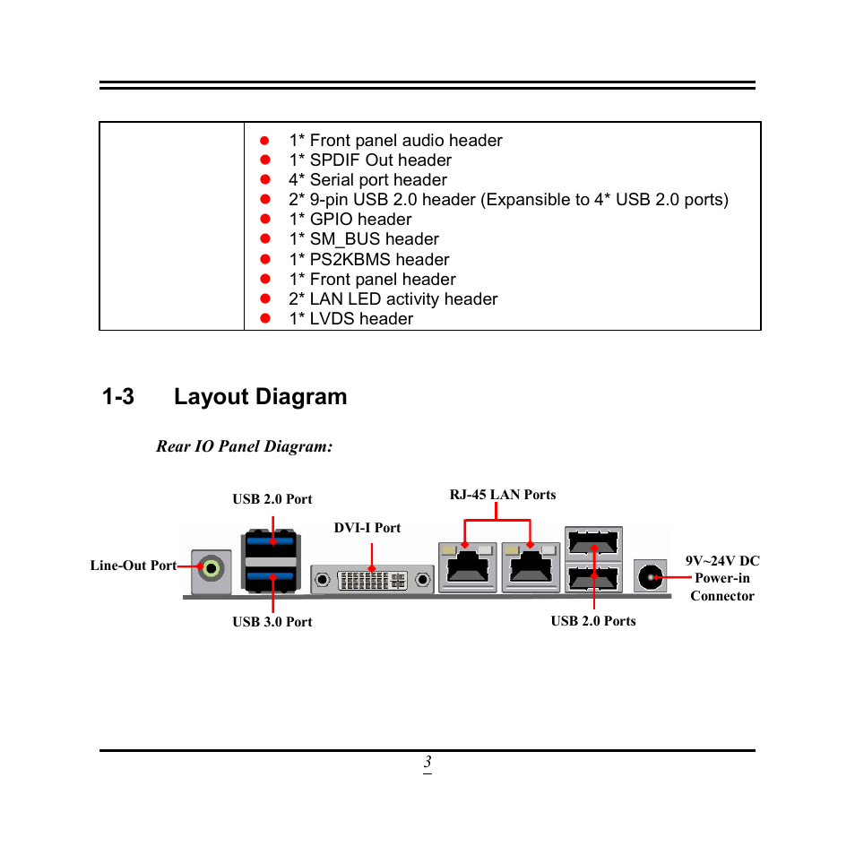 3 layout diagram | Jetway Computer NF3A User Manual | Page 8 / 48