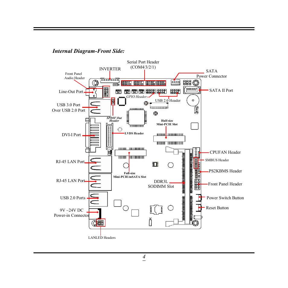 4 internal diagram-front side | Jetway Computer NF3A User Manual | Page 9 / 48