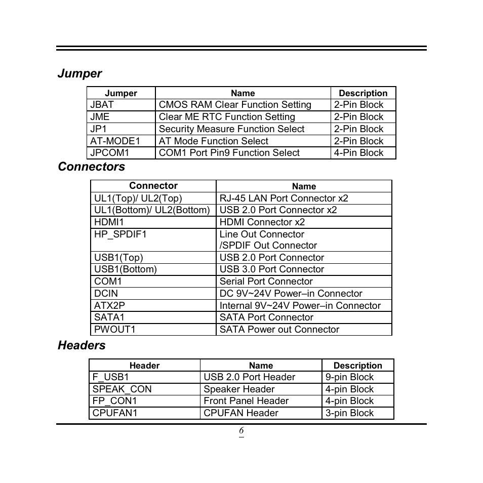 Jumper, Connectors, Headers | Jetway Computer NU93 User Manual | Page 11 / 38