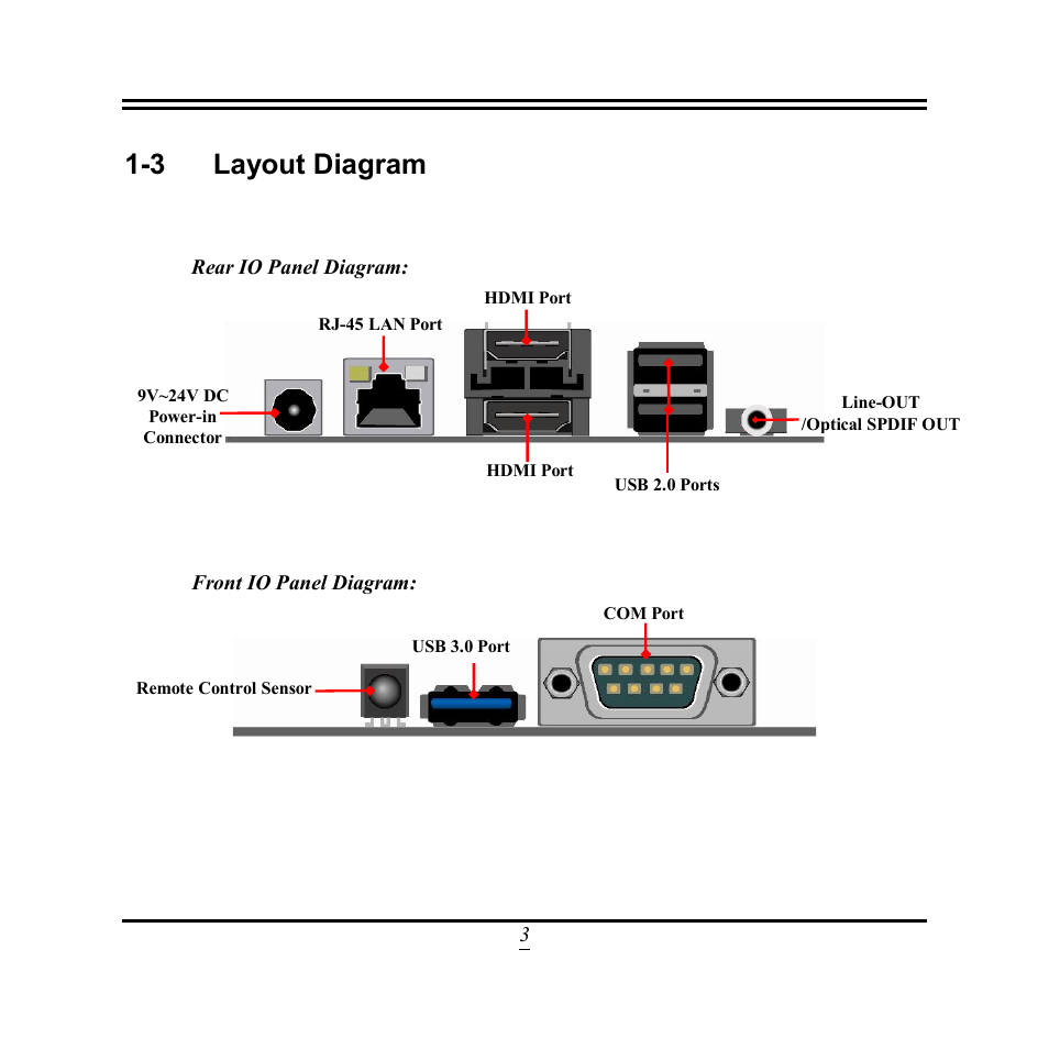 3 layout diagram | Jetway Computer NU91 User Manual | Page 8 / 35
