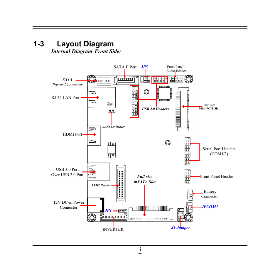 3 layout diagram, Internal diagram-front side | Jetway Computer NP93 User Manual | Page 8 / 39