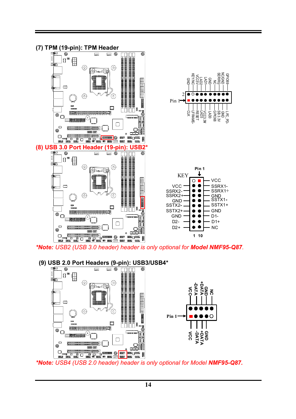 7) tpm (19-pin): tpm header | Jetway Computer NMF95-Q87 User Manual | Page 18 / 37