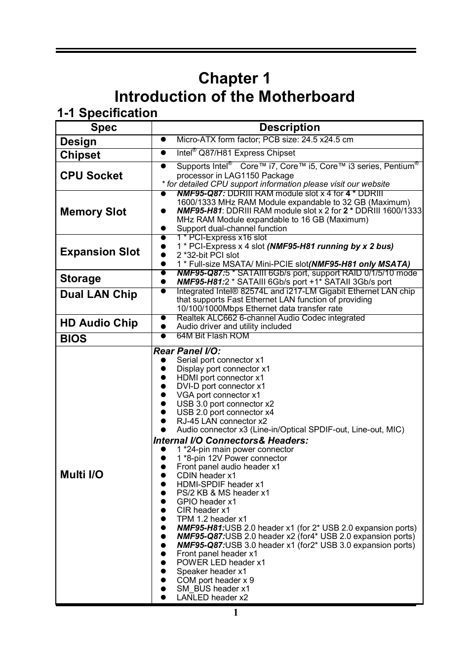 Chapter 1 introduction of the motherboard, 1 specification, Spec description design | Chipset, Cpu socket, Expansion slot, Storage, Dual lan chip, Hd audio chip, Bios | Jetway Computer NMF95-Q87 User Manual | Page 5 / 37