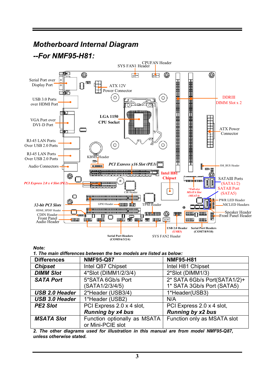 Motherboard internal diagram --for nmf95-h81 | Jetway Computer NMF95-Q87 User Manual | Page 7 / 37