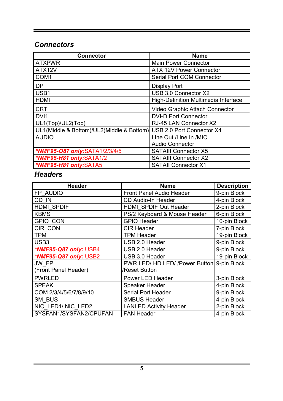 Connectors, Headers | Jetway Computer NMF95-Q87 User Manual | Page 9 / 37