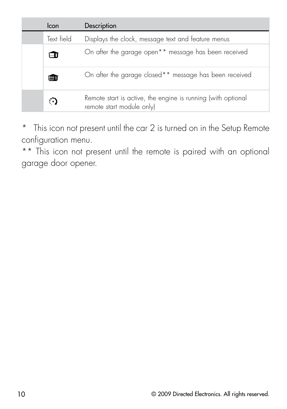 CLIFFORD 330.3X User Manual | Page 13 / 53