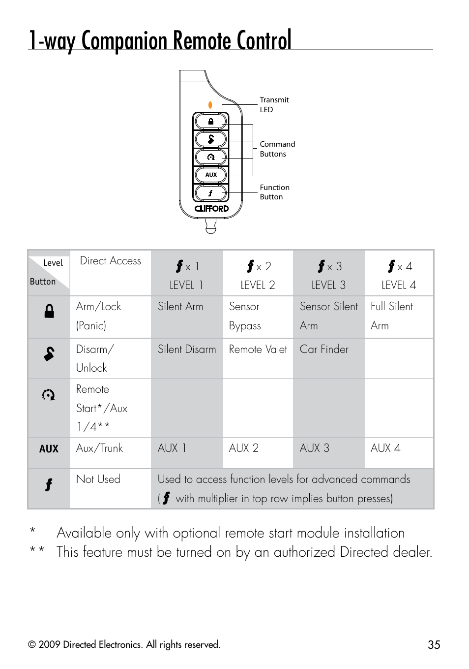 Way companion remote control | CLIFFORD 330.3X User Manual | Page 38 / 53