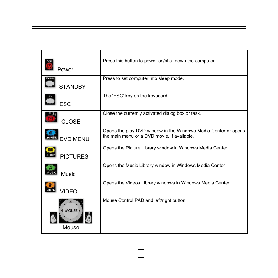 4 function description of the remote control | Jetway Computer JBC621C86 User Manual | Page 30 / 58