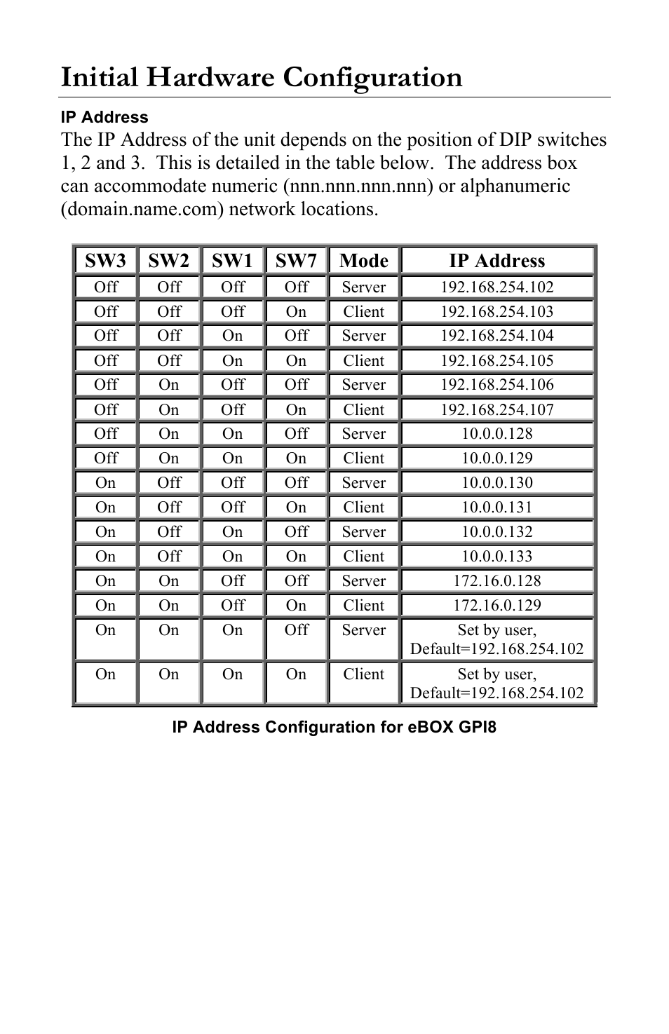 Initial hardware configuration | JLCooper eBOX GPI8 User Manual | Page 11 / 55