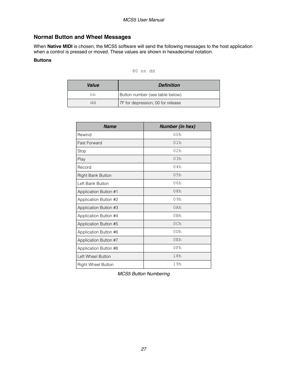 JLCooper MCS5 User Manual | Page 27 / 55