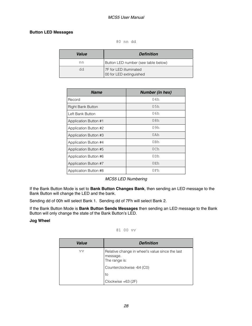 JLCooper MCS5 User Manual | Page 28 / 55