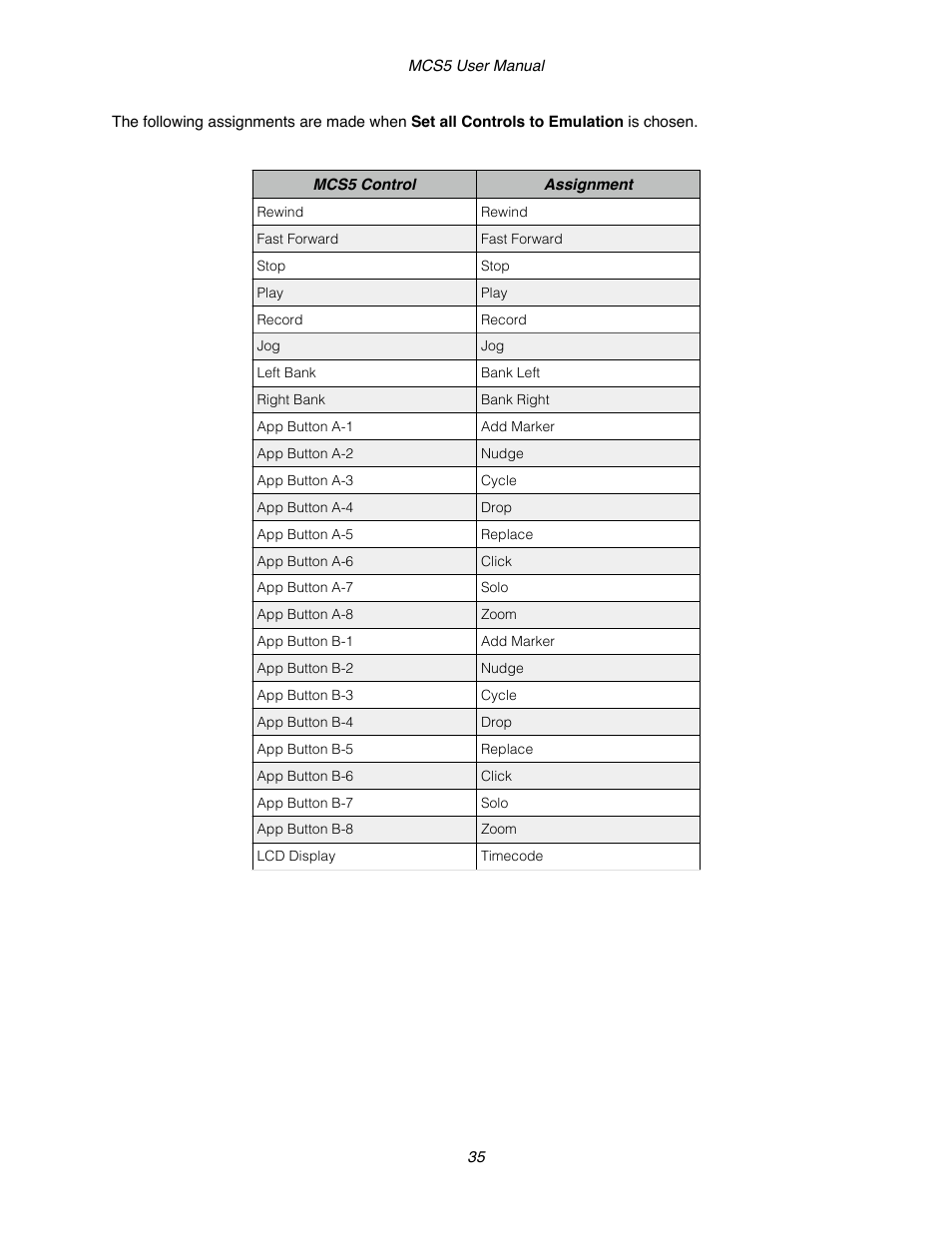 JLCooper MCS5 User Manual | Page 35 / 55