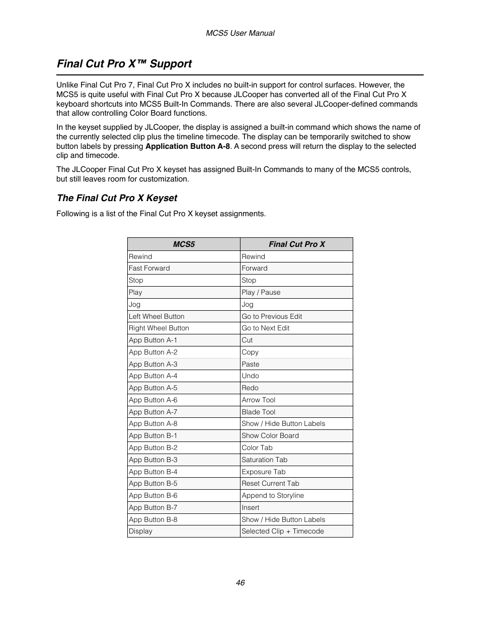 Final cut pro x™ support, The final cut pro x keyset | JLCooper MCS5 User Manual | Page 46 / 55