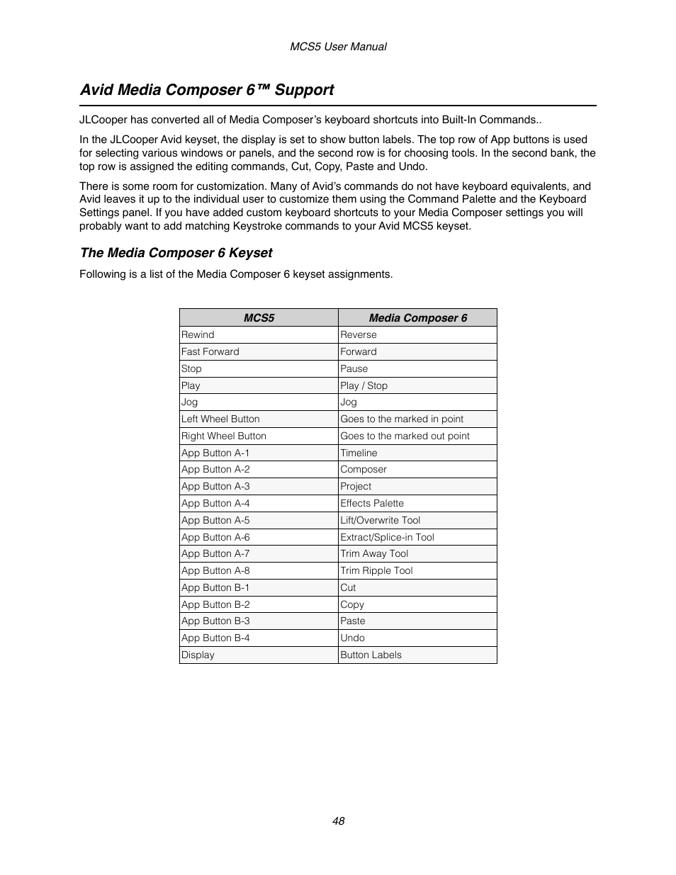 Avid media composer 6™ support, The media composer 6 keyset | JLCooper MCS5 User Manual | Page 48 / 55