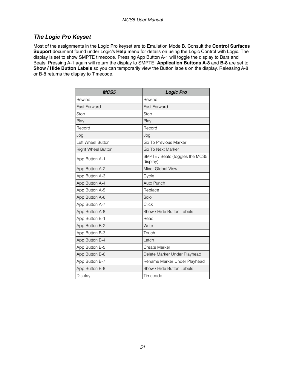 The logic pro keyset | JLCooper MCS5 User Manual | Page 51 / 55