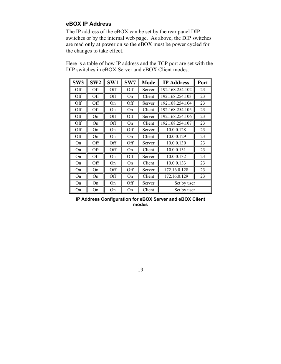 Ebox ip address | JLCooper eBOX User Manual | Page 19 / 58