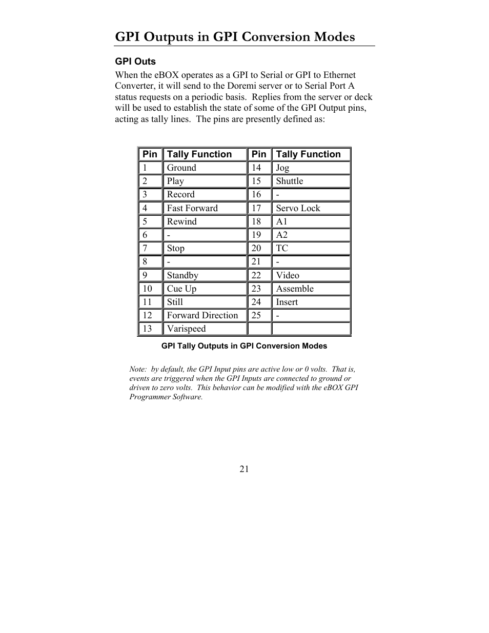 Gpi outputs in gpi conversion modes, Gpi outs | JLCooper eBOX User Manual | Page 21 / 58