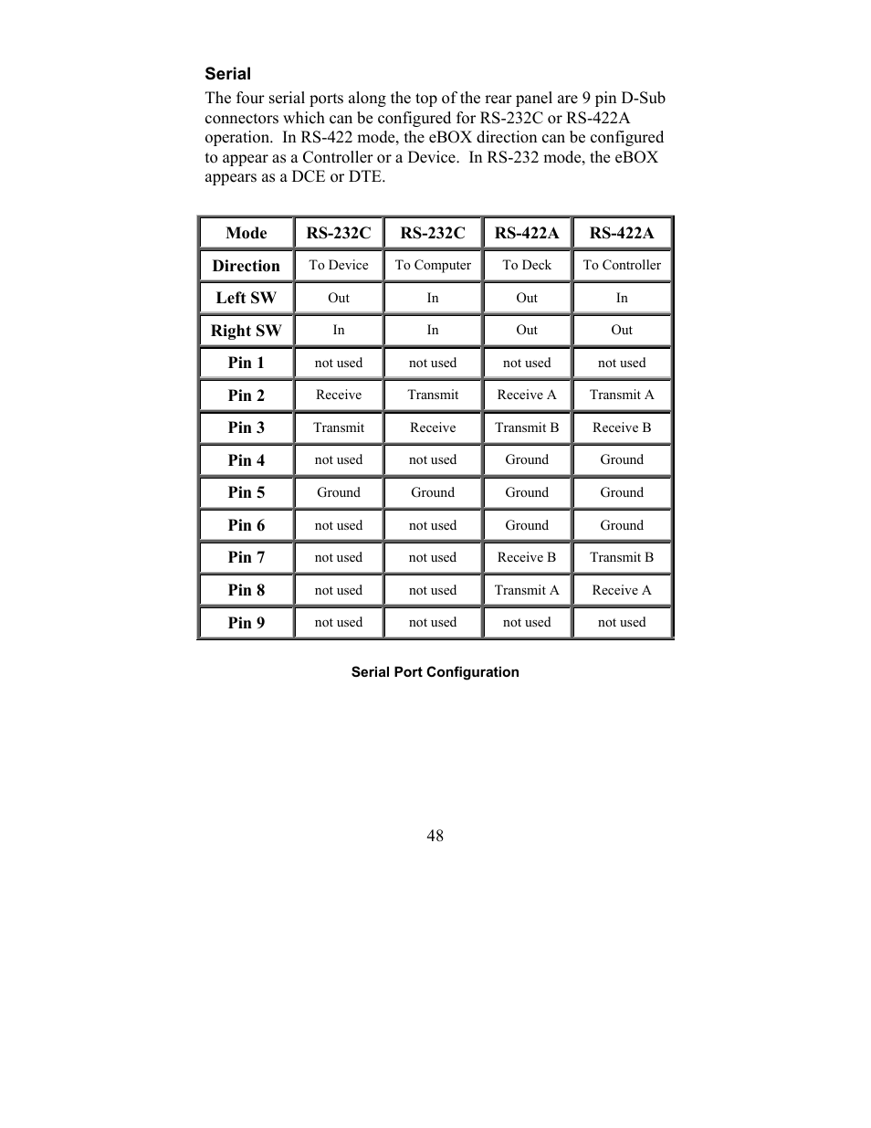 Serial | JLCooper eBOX User Manual | Page 48 / 58
